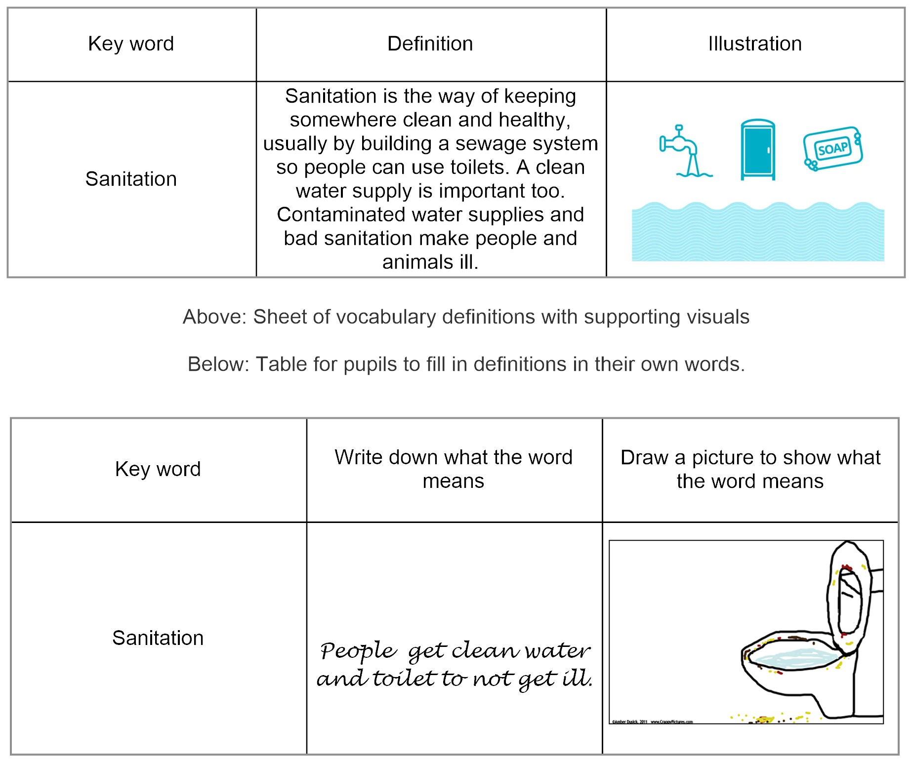 Scaffolding Curriculum Subjects for Secondary Pupils New to English