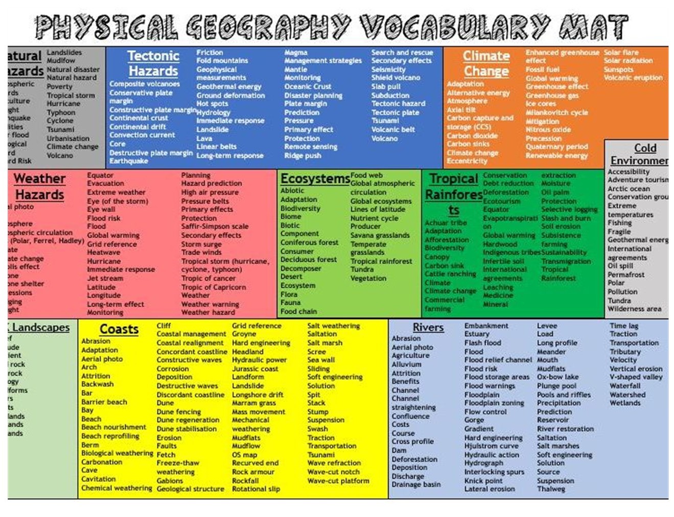 Scaffolding Curriculum Subjects for Secondary Pupils New to English