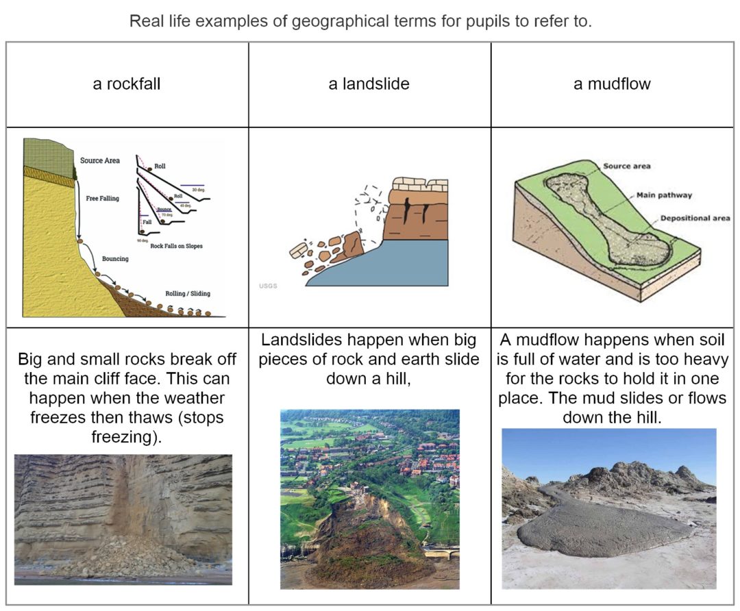Scaffolding Curriculum Subjects for Secondary Pupils New to English